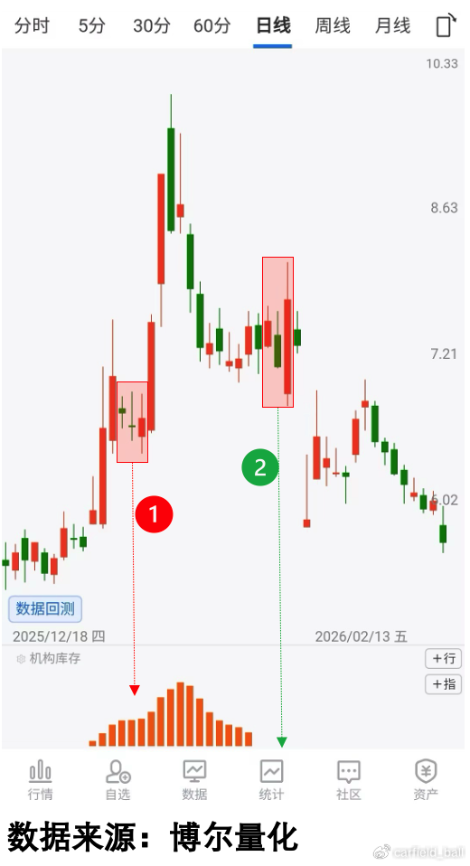 A股强势爆发!电池地产双双走强,多股掀起涨停潮引领多头行情